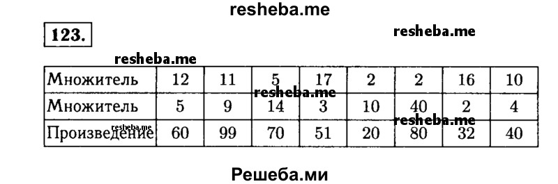     ГДЗ (Решебник №2) по
    математике    5 класс
                Н.Я. Виленкин
     /        упражнение № / 123
    (продолжение 2)
    