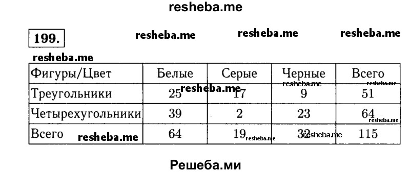     ГДЗ (Решебник №2) по
    математике    5 класс
                Н.Я. Виленкин
     /        упражнение № / 199
    (продолжение 2)
    
