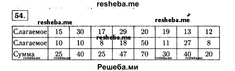     ГДЗ (Решебник №2) по
    математике    5 класс
                Н.Я. Виленкин
     /        упражнение № / 54
    (продолжение 2)
    