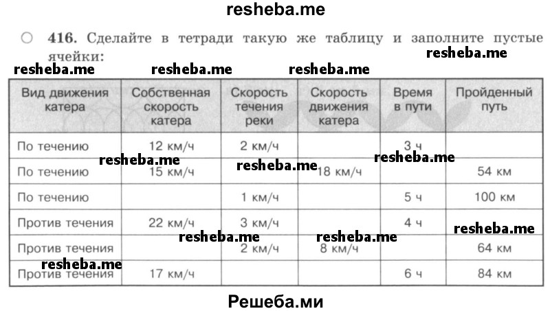     ГДЗ (учебник) по
    математике    5 класс
                И.И. Зубарева
     /        упражнение № / 416
    (продолжение 2)
    