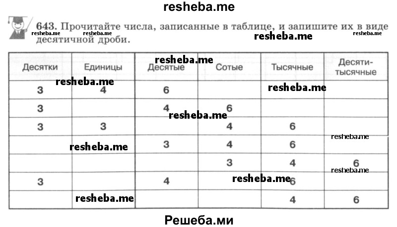     ГДЗ (учебник) по
    математике    5 класс
                И.И. Зубарева
     /        упражнение № / 643
    (продолжение 2)
    
