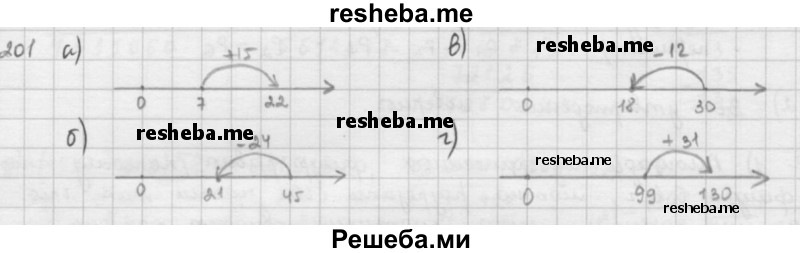     ГДЗ (решебник) по
    математике    5 класс
                И.И. Зубарева
     /        упражнение № / 201
    (продолжение 2)
    