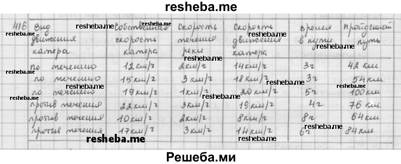     ГДЗ (решебник) по
    математике    5 класс
                И.И. Зубарева
     /        упражнение № / 416
    (продолжение 2)
    