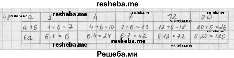     ГДЗ (решебник) по
    математике    5 класс
                И.И. Зубарева
     /        упражнение № / 48
    (продолжение 2)
    