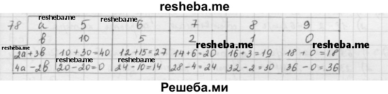     ГДЗ (решебник) по
    математике    5 класс
                И.И. Зубарева
     /        упражнение № / 78
    (продолжение 2)
    
