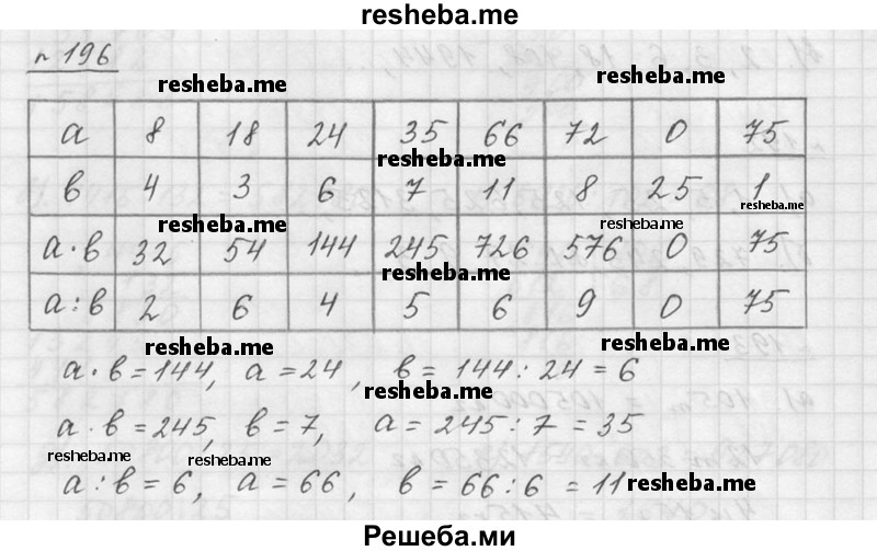     ГДЗ (Решебник к учебнику 2015) по
    математике    5 класс
                Дорофеев Г. В.
     /        глава 3 / упражнение / 3.38 (196)
    (продолжение 2)
    