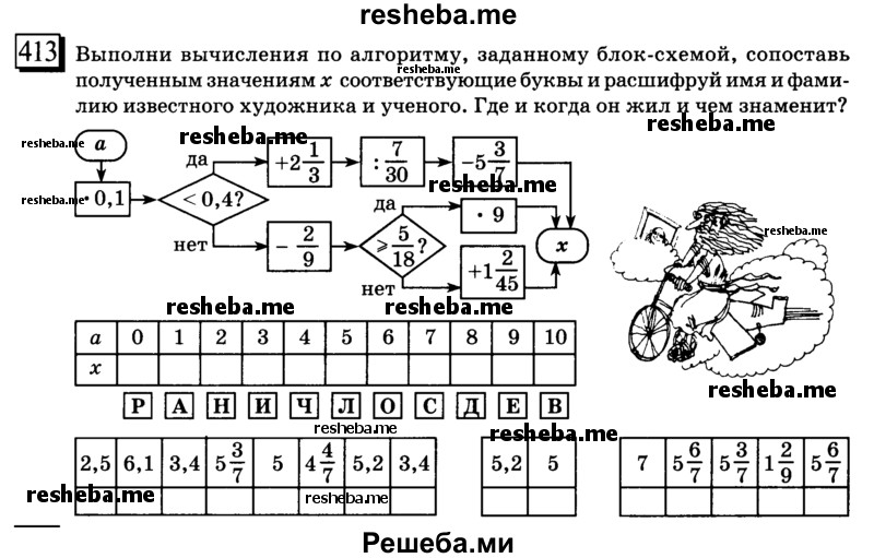 Выполни вычисления по алгоритму заданному блок схемой 2 класс