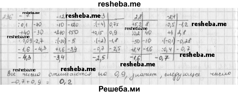     ГДЗ (Решебник к учебнику 2016) по
    математике    6 класс
                Л. Г. Петерсон
     /        часть 3 / 236
    (продолжение 2)
    