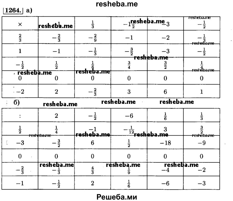     ГДЗ (Решебник №2) по
    математике    6 класс
                Н.Я. Виленкин
     /        номер / 1264
    (продолжение 2)
    