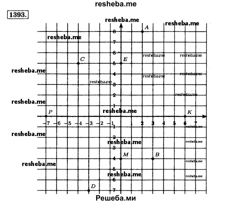     ГДЗ (Решебник №2) по
    математике    6 класс
                Н.Я. Виленкин
     /        номер / 1393
    (продолжение 2)
    