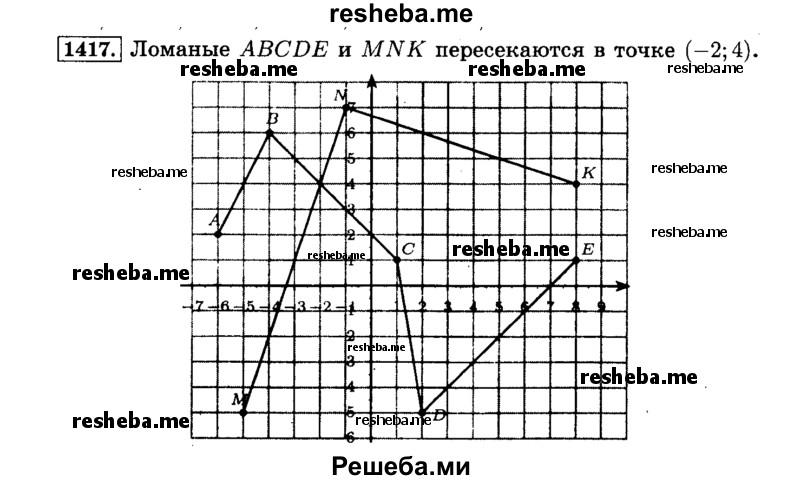     ГДЗ (Решебник №2) по
    математике    6 класс
                Н.Я. Виленкин
     /        номер / 1417
    (продолжение 2)
    