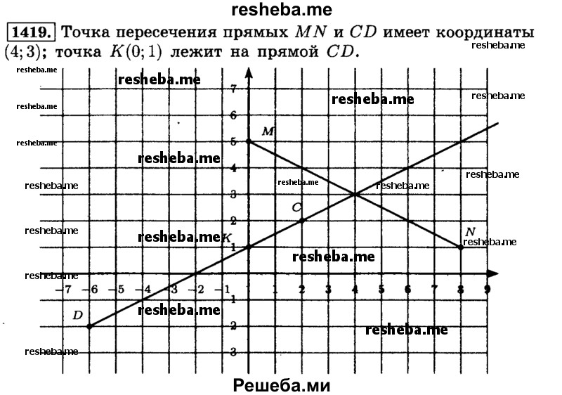    ГДЗ (Решебник №2) по
    математике    6 класс
                Н.Я. Виленкин
     /        номер / 1419
    (продолжение 2)
    