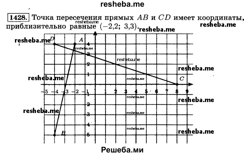     ГДЗ (Решебник №2) по
    математике    6 класс
                Н.Я. Виленкин
     /        номер / 1428
    (продолжение 2)
    