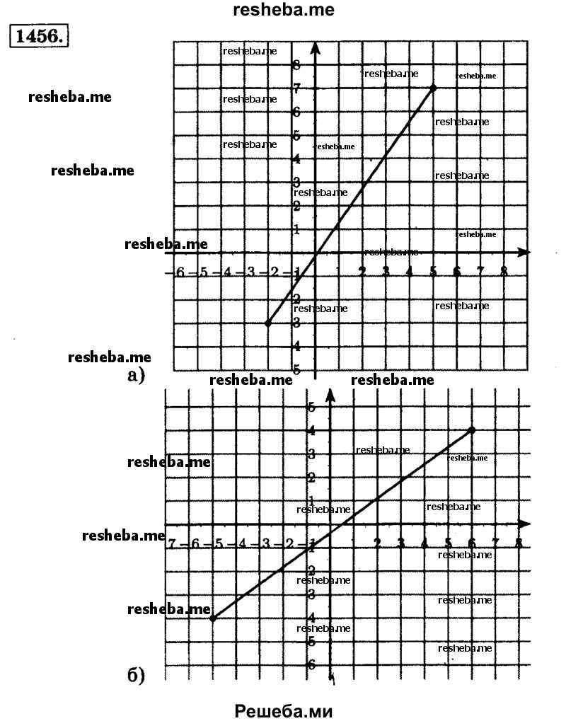     ГДЗ (Решебник №2) по
    математике    6 класс
                Н.Я. Виленкин
     /        номер / 1456
    (продолжение 2)
    