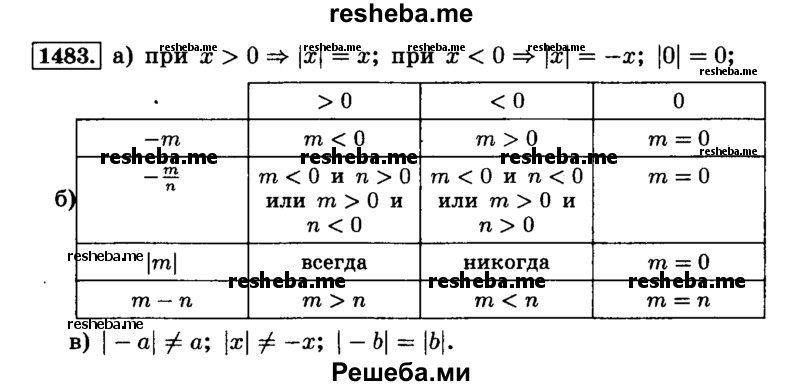    ГДЗ (Решебник №2) по
    математике    6 класс
                Н.Я. Виленкин
     /        номер / 1483
    (продолжение 2)
    