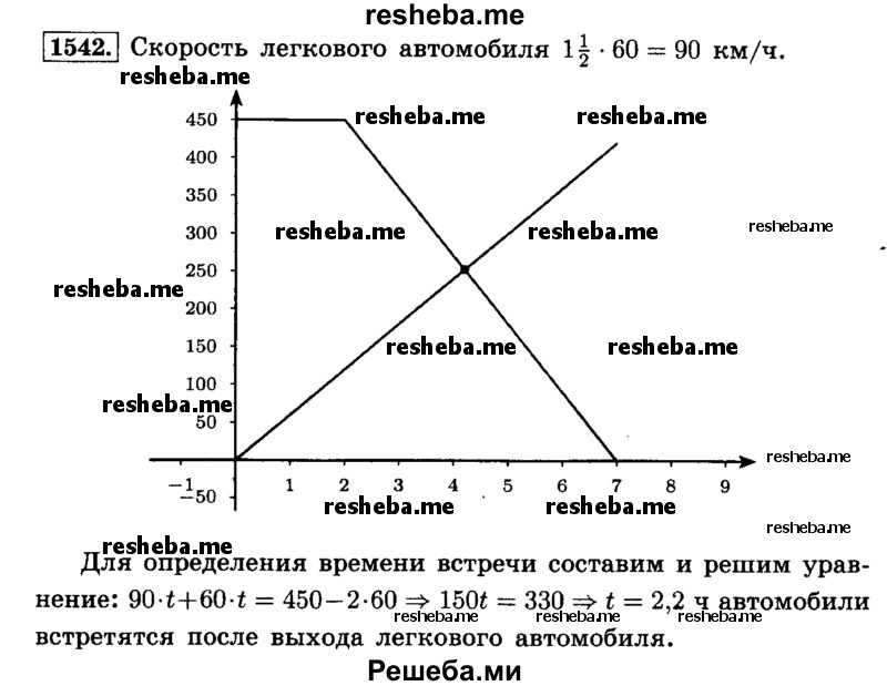     ГДЗ (Решебник №2) по
    математике    6 класс
                Н.Я. Виленкин
     /        номер / 1542
    (продолжение 2)
    