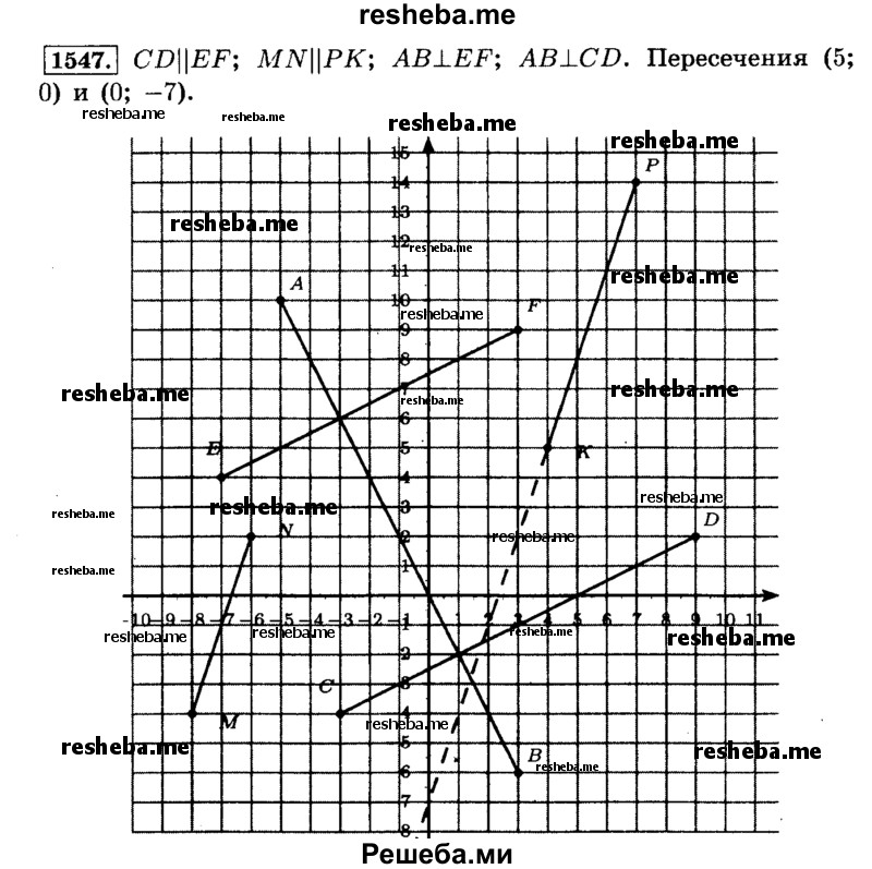     ГДЗ (Решебник №2) по
    математике    6 класс
                Н.Я. Виленкин
     /        номер / 1547
    (продолжение 2)
    