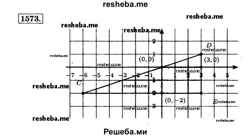     ГДЗ (Решебник №2) по
    математике    6 класс
                Н.Я. Виленкин
     /        номер / 1573
    (продолжение 2)
    