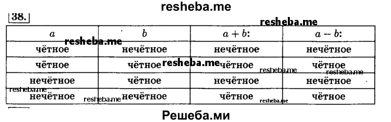     ГДЗ (Решебник №2) по
    математике    6 класс
                Н.Я. Виленкин
     /        номер / 38
    (продолжение 2)
    