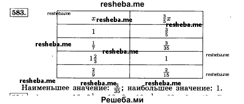     ГДЗ (Решебник №2) по
    математике    6 класс
                Н.Я. Виленкин
     /        номер / 583
    (продолжение 2)
    