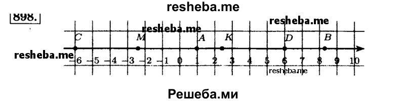     ГДЗ (Решебник №2) по
    математике    6 класс
                Н.Я. Виленкин
     /        номер / 898
    (продолжение 2)
    