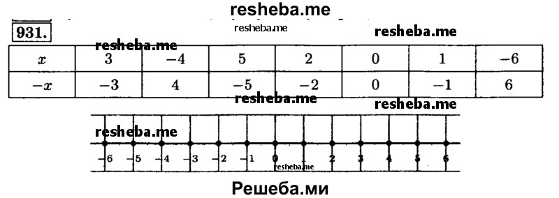     ГДЗ (Решебник №2) по
    математике    6 класс
                Н.Я. Виленкин
     /        номер / 931
    (продолжение 2)
    