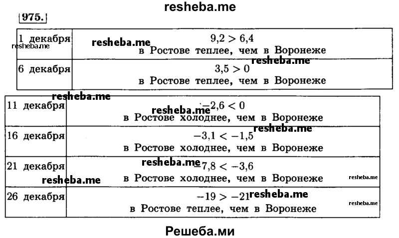     ГДЗ (Решебник №2) по
    математике    6 класс
                Н.Я. Виленкин
     /        номер / 975
    (продолжение 2)
    