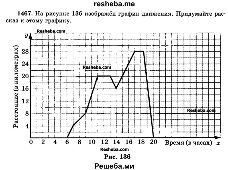     ГДЗ (Учебник) по
    математике    6 класс
                Н.Я. Виленкин
     /        номер / 1467
    (продолжение 2)
    