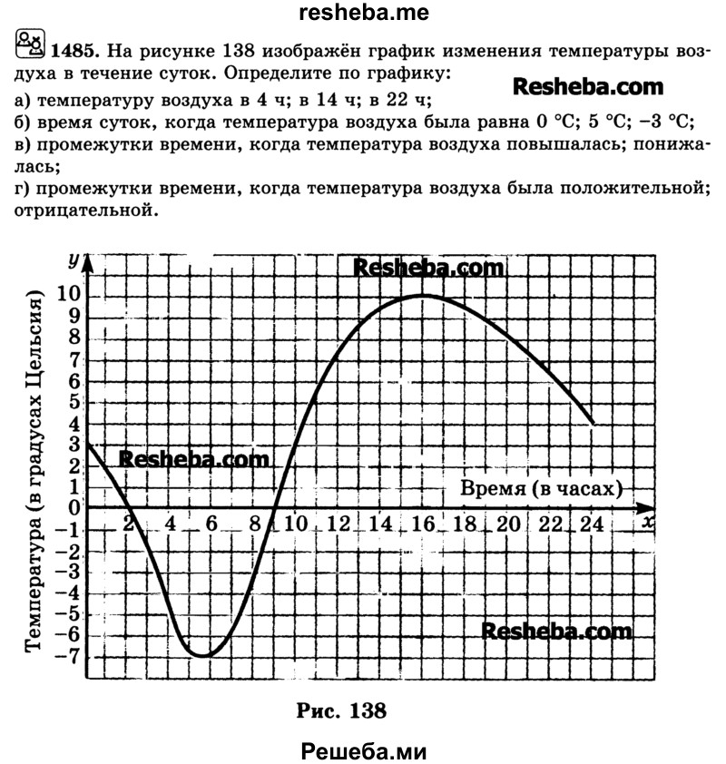     ГДЗ (Учебник) по
    математике    6 класс
                Н.Я. Виленкин
     /        номер / 1485
    (продолжение 2)
    