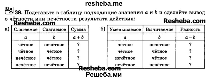     ГДЗ (Учебник) по
    математике    6 класс
                Н.Я. Виленкин
     /        номер / 38
    (продолжение 2)
    
