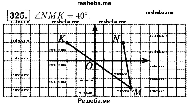 
    325.	Отметьте на координатной плоскости точки М(4; -3), N(3; 2) и К(-2; 2). Проведите лучи MN и МК. Измерьте угол NMK.
