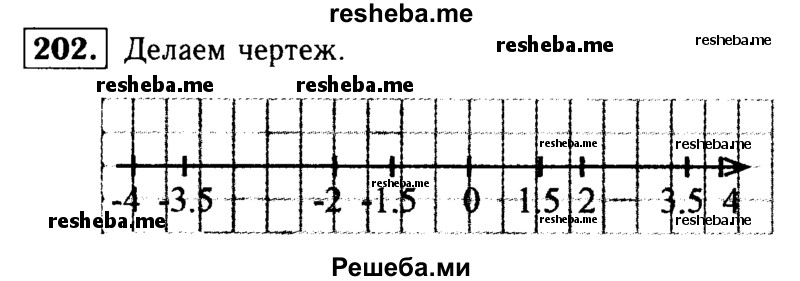 
    202.	Отметьте на координатной прямой точки, координаты которых 4; -2; -3,5; 1*1/2, и точки, координаты которых противоположны этим числам.
