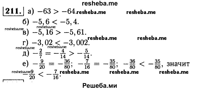 
    211. Сравните:
а) -63 и -64;
б) -5,6 и -5,4;
в) -5,16 и -5,61;
г) -3,02 и -3,002;
д) -2/7 и -5/14;
е) -9/20 и -7/16.
