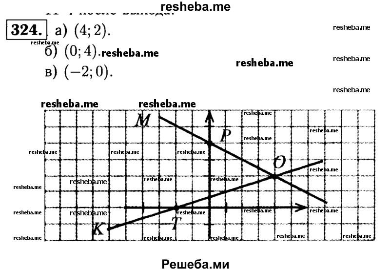 
    324.	Отметьте на координатной плоскости точки М (-4; 6), N (6; 1), К(-8; -2) и L(7; 3). Проведите прямые MN и KL. Найдите координаты точки пересечения: 
а) прямых MN и KL;
б) прямой MN с осью ординат;
в) прямой KL с осью абсцисс.
