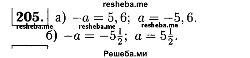 
    205.	Найдите значение а, если: 
а) -а = 5,6;
б) -а = -5*1/2.
