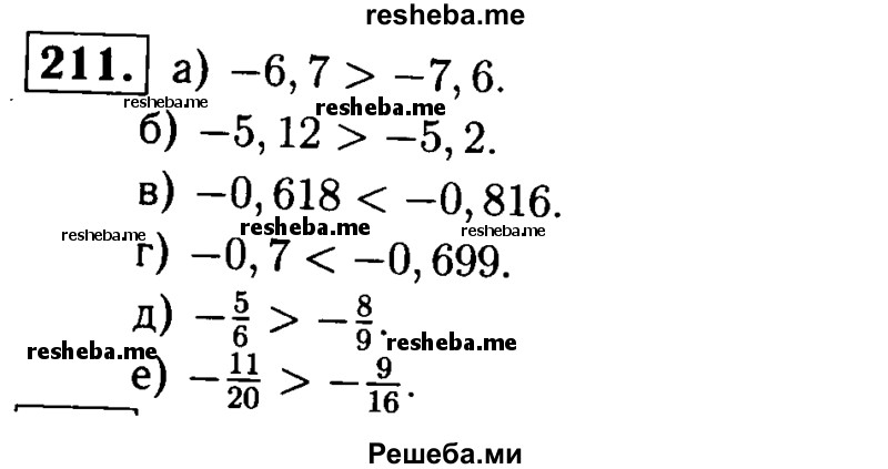 
    211. Сравните:
а) -6,7 и -7,6;
б) -5,12 и -5,2;
в) -0,618 и 0,816;
г) -0,7 и -0,699;
д) -5/9 и -8/9;
е) -11/20 и -9/16.
