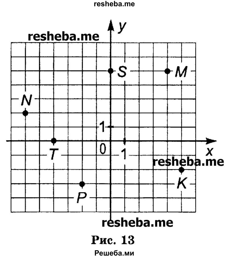 
    321.	По рисунку 13 определите координаты точек М, N, Р, К, S и Т.
