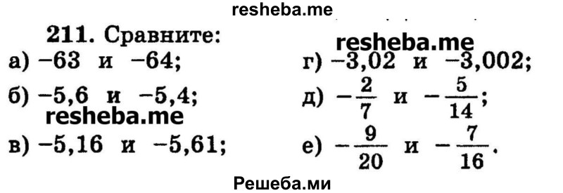 
    211. Сравните:
а) -63 и -64;
б) -5,6 и -5,4;
в) -5,16 и -5,61;
г) -3,02 и -3,002;
д) -2/7 и -5/14;
е) -9/20 и -7/16.
