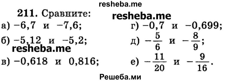 
    211. Сравните:
а) -6,7 и -7,6;
б) -5,12 и -5,2;
в) -0,618 и 0,816;
г) -0,7 и -0,699;
д) -5/9 и -8/9;
е) -11/20 и -9/16.
