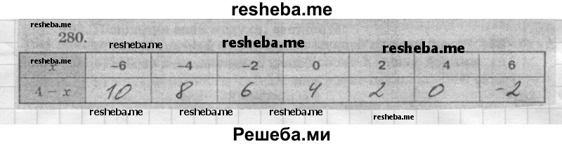  ГДЗ (Решебник) по математике 6 класс Зубарева И.И. / номер № / 280 (продолжение 2) 