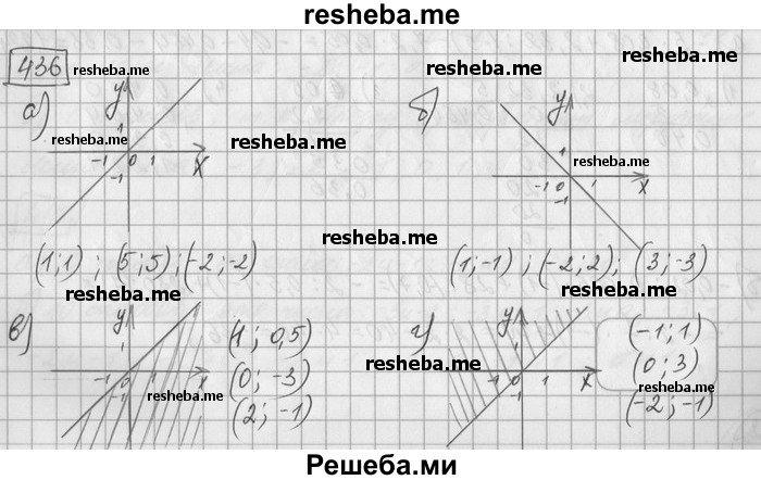     ГДЗ (Решебник) по
    математике    6 класс
                Зубарева И.И.
     /        номер / 436
    (продолжение 2)
    