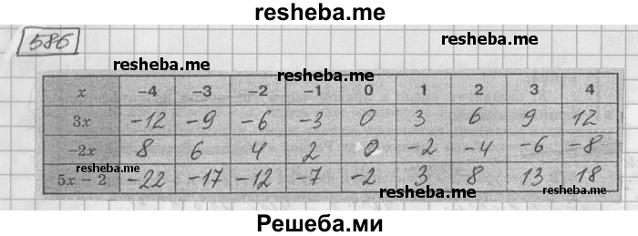    ГДЗ (Решебник) по
    математике    6 класс
                Зубарева И.И.
     /        номер / 586
    (продолжение 2)
    