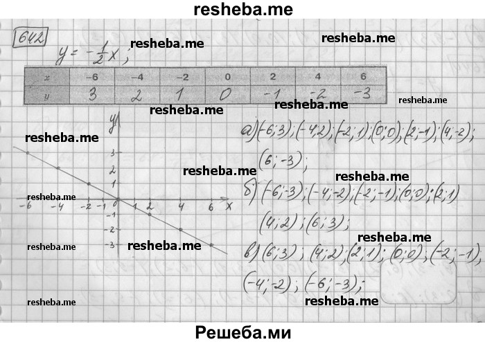     ГДЗ (Решебник) по
    математике    6 класс
                Зубарева И.И.
     /        номер / 642
    (продолжение 2)
    