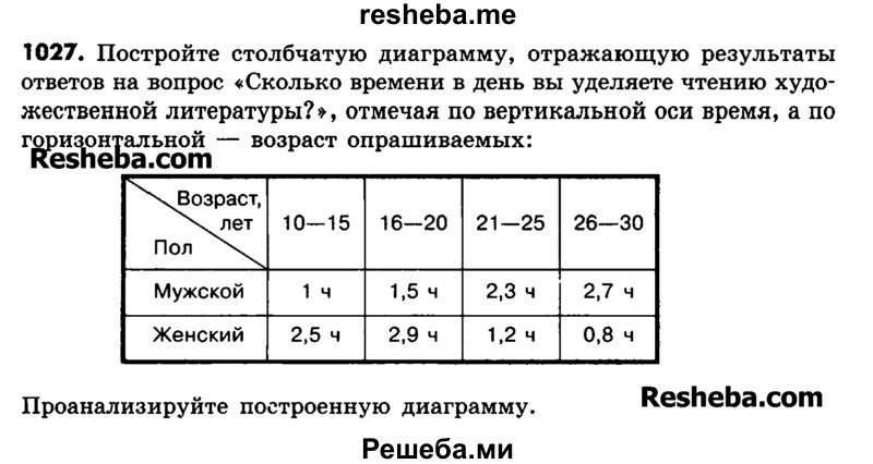     ГДЗ (Учебник) по
    математике    6 класс
                Зубарева И.И.
     /        номер / 1027
    (продолжение 2)
    