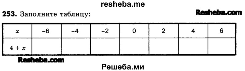     ГДЗ (Учебник) по
    математике    6 класс
                Зубарева И.И.
     /        номер / 253
    (продолжение 2)
    