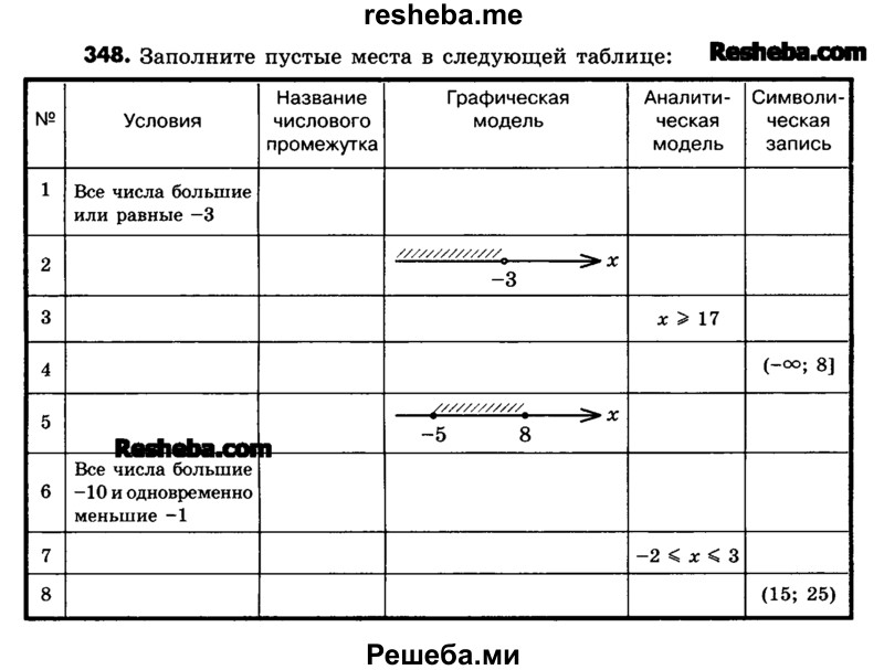     ГДЗ (Учебник) по
    математике    6 класс
                Зубарева И.И.
     /        номер / 348
    (продолжение 2)
    