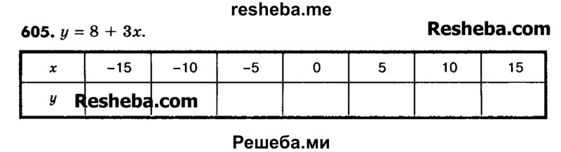     ГДЗ (Учебник) по
    математике    6 класс
                Зубарева И.И.
     /        номер / 605
    (продолжение 2)
    