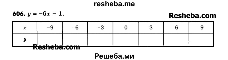     ГДЗ (Учебник) по
    математике    6 класс
                Зубарева И.И.
     /        номер / 606
    (продолжение 2)
    