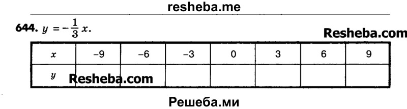     ГДЗ (Учебник) по
    математике    6 класс
                Зубарева И.И.
     /        номер / 644
    (продолжение 2)
    