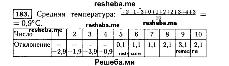 
    183. В таблице записаны результаты ежедневного измерения в полдень температуры воздуха в течение первой декады марта:
Найдите среднюю температуру в полдень в эту декаду. Составьте таблицу отклонений от средней температуры воздуха в полдень в каждый из дней декады.
